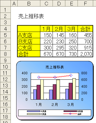 エクセルqa集 Excel困りごと相談 グラフしか印刷できない グラフの印刷